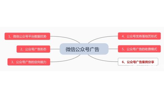 公众号推广的五个难点，解决了效率提高很多